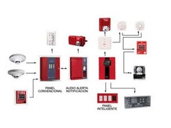 Sistema de proteção contra incêndio por chuveiros automáticos